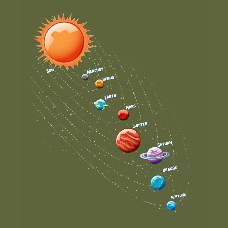 Système solaire Pendule Physique Planètes Science