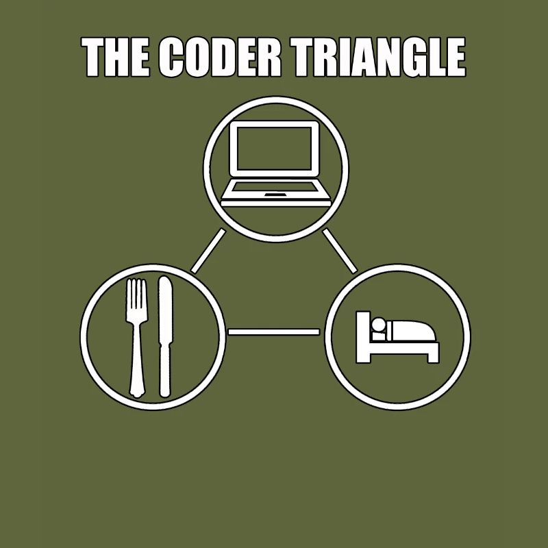 Computer Nerd Computer Scientist IT Programmer