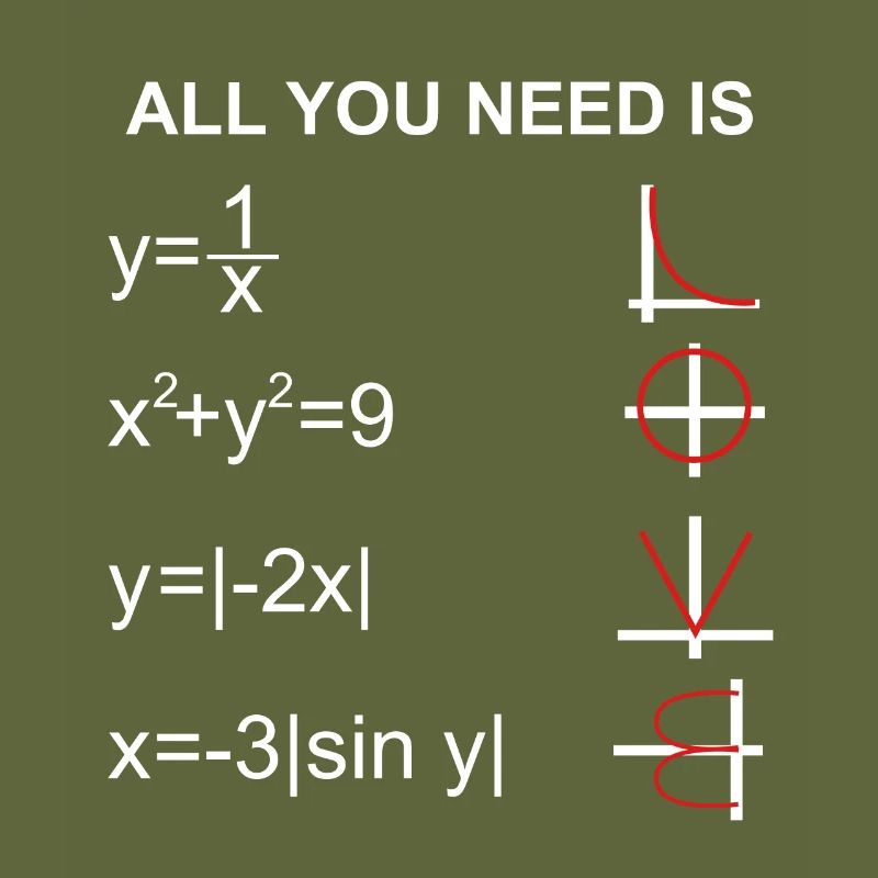 Mathematics love