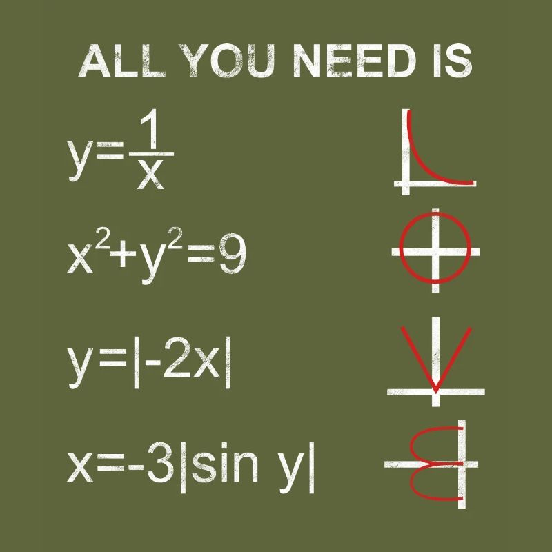 Mathematics calculation