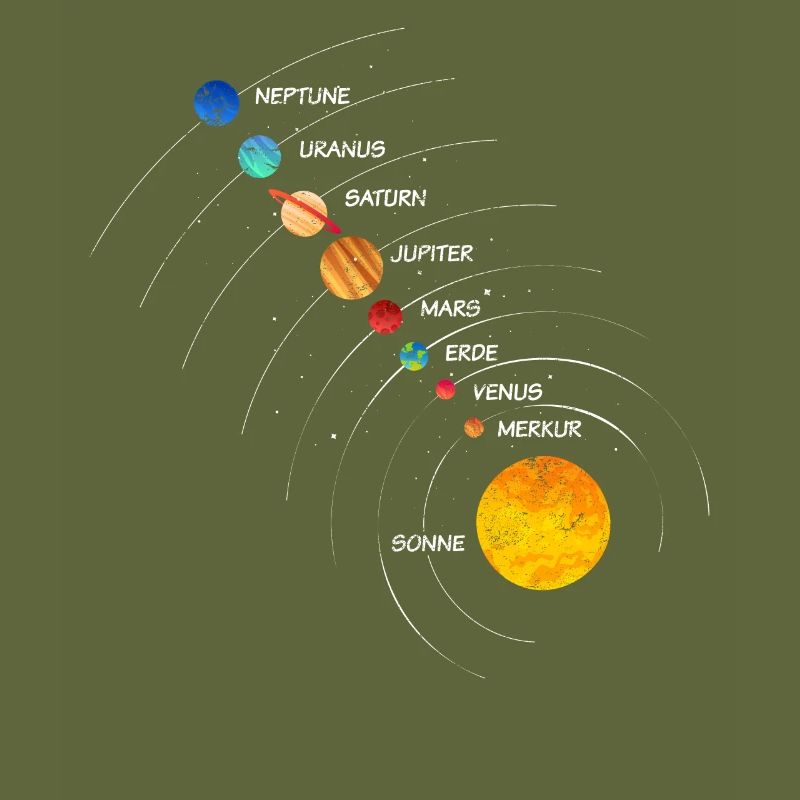 Sonnensystem