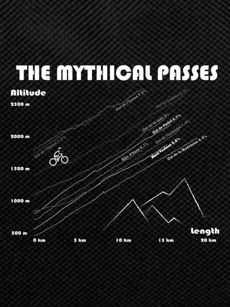 The mythical passes