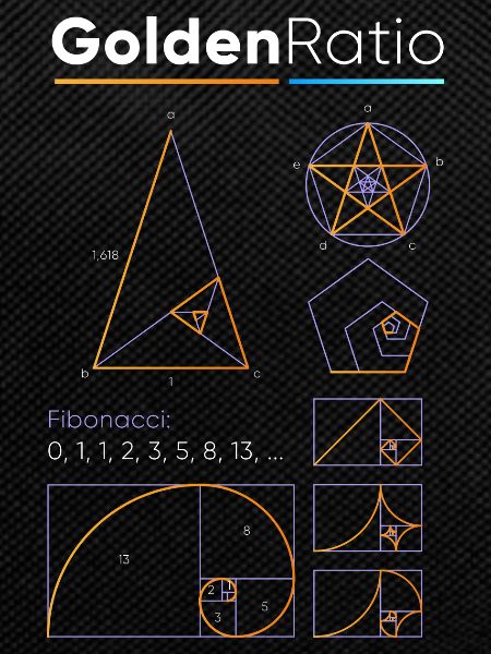 Golden Ratio