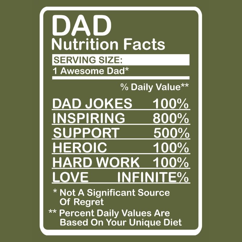 Father Nutritional Values