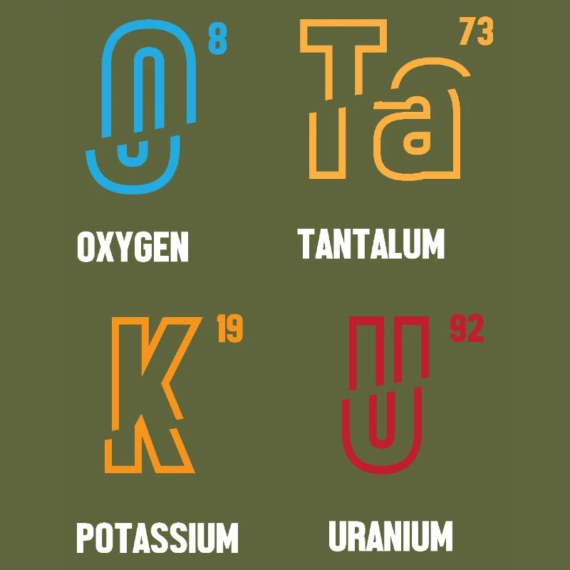 Periodensystem