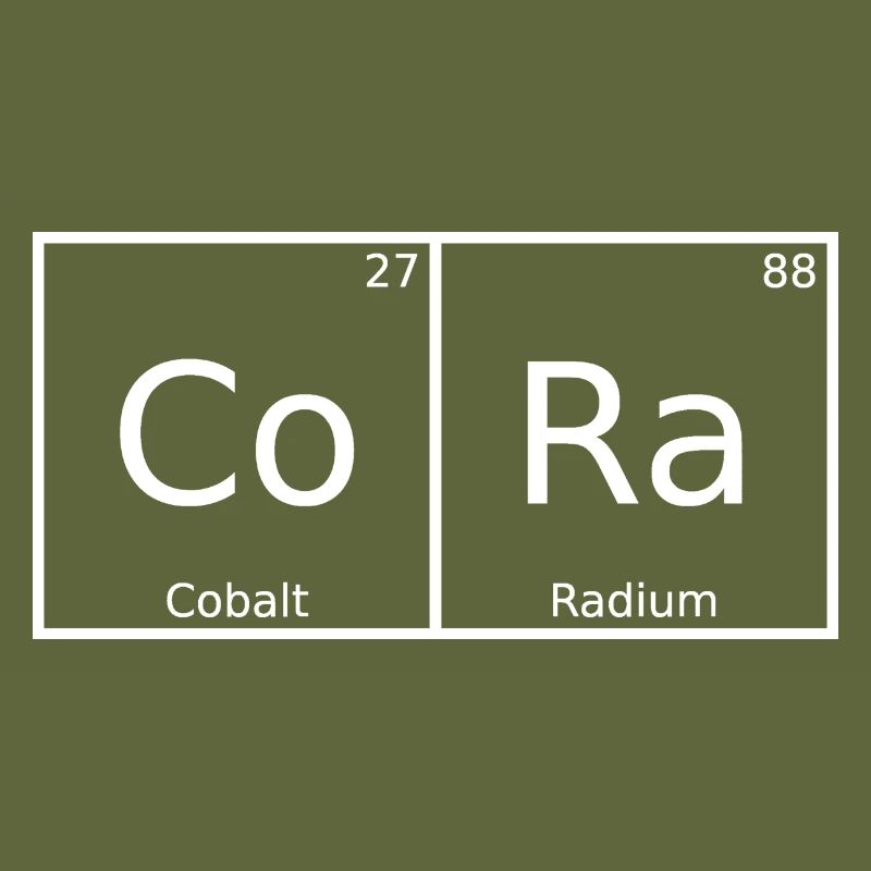 Cora Nom Prénom Chimie Tableau périodique Éléments