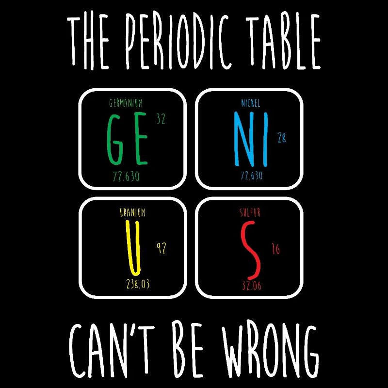 Periodic table