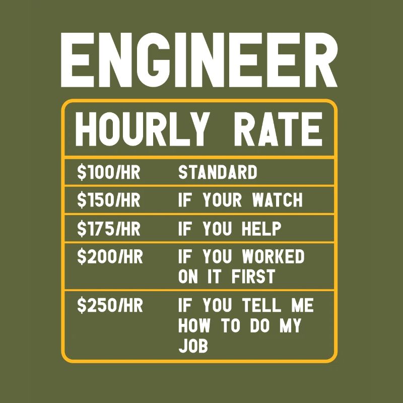 Informatiker | Programmierer Humor Software