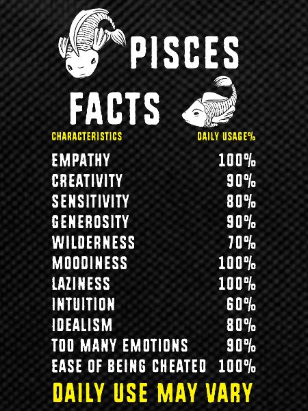 Zodiac sign Pisces