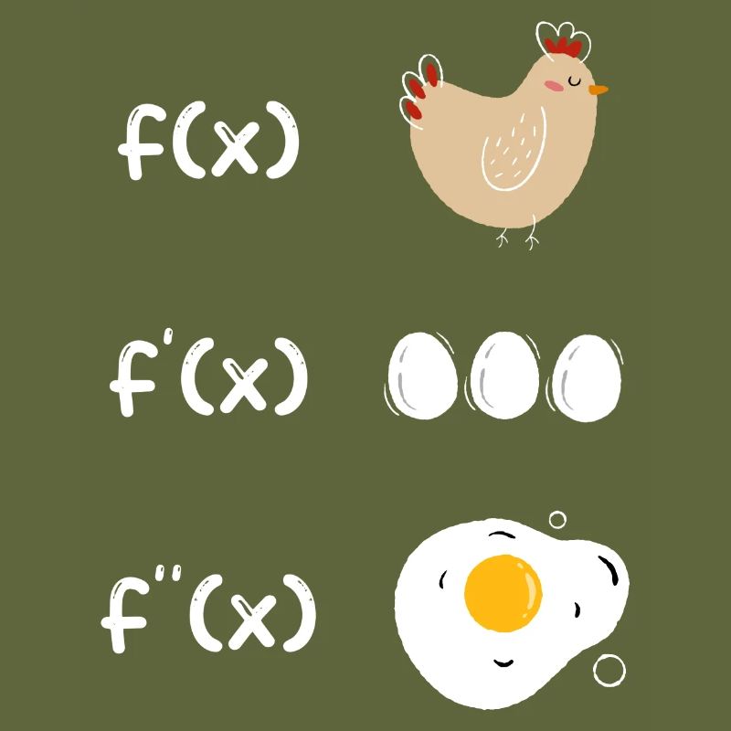 Derivation function chicken math