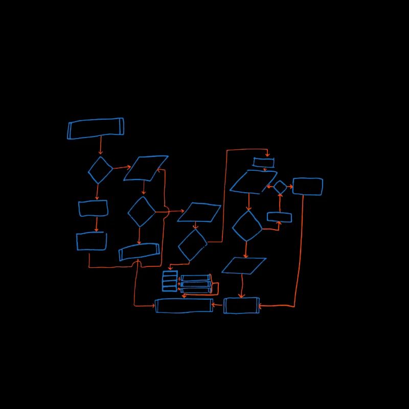 friendship algorithmus