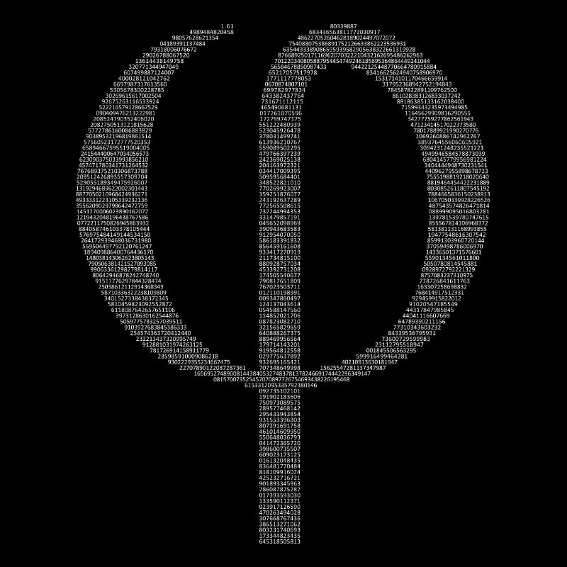 Die Zahlen in Dezimalzahlen: Golden Ratio Phi