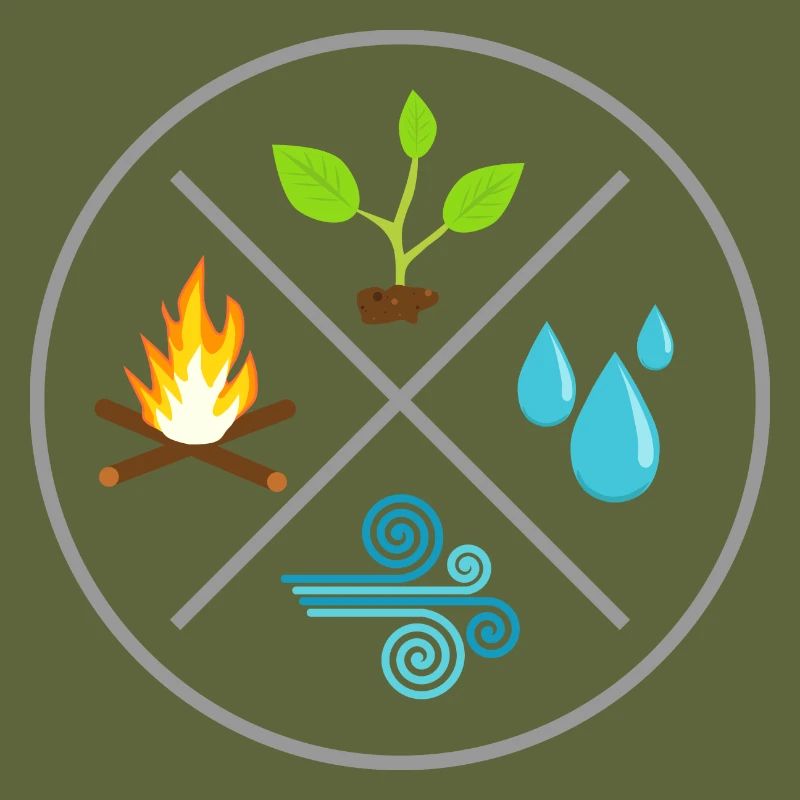 The 4 elements