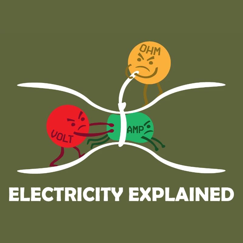 Electricity Explained