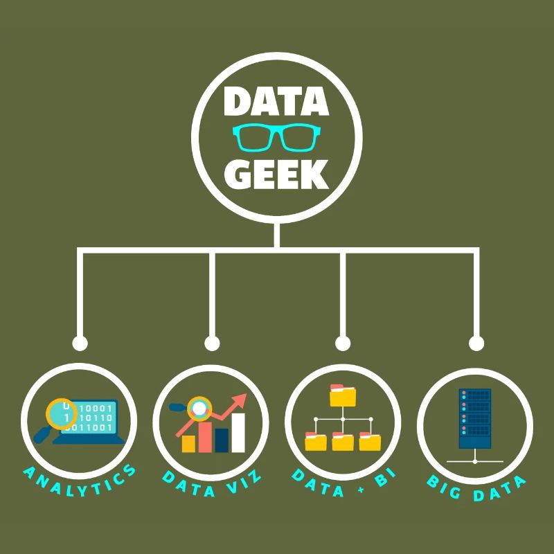 Datenanalyse Data Geek Engineering Business