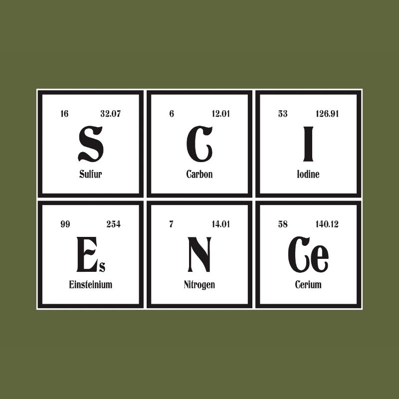Science | Periodic Table of Elements