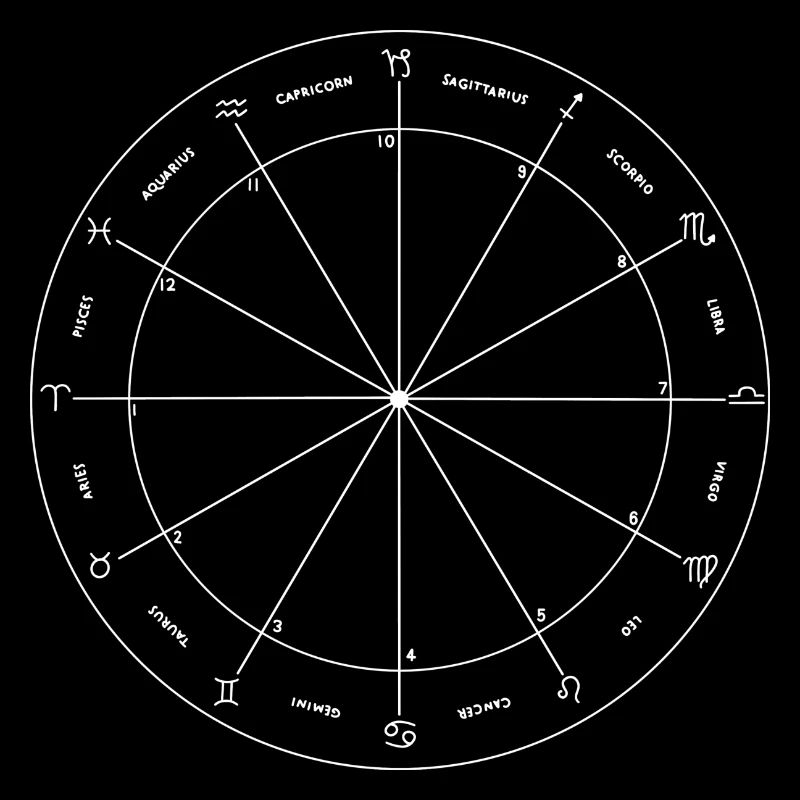 Empreinte astrologie blanche