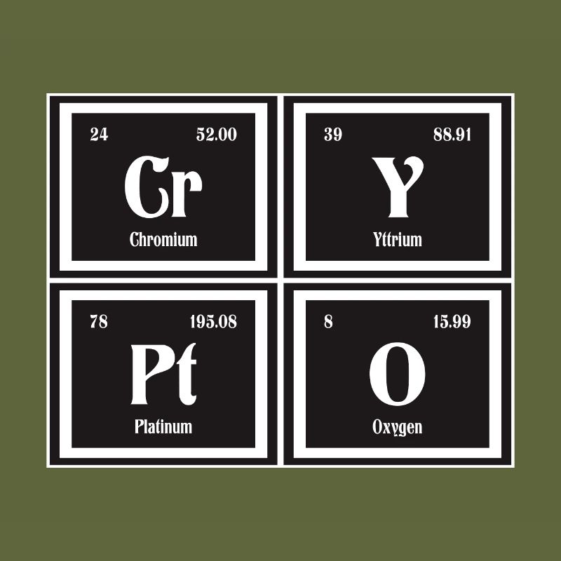 Crypto | Periodic Table of Elements