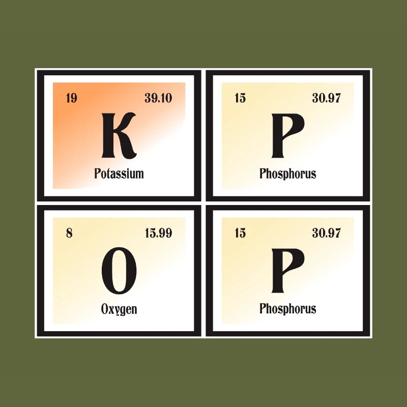 K-Pop | Periodensystem der Elemente