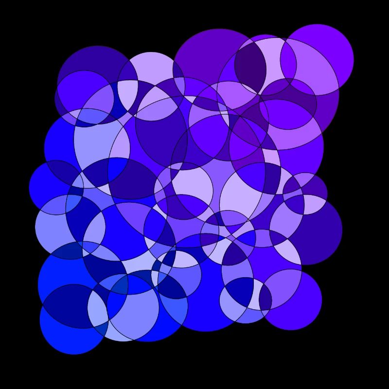 Circles