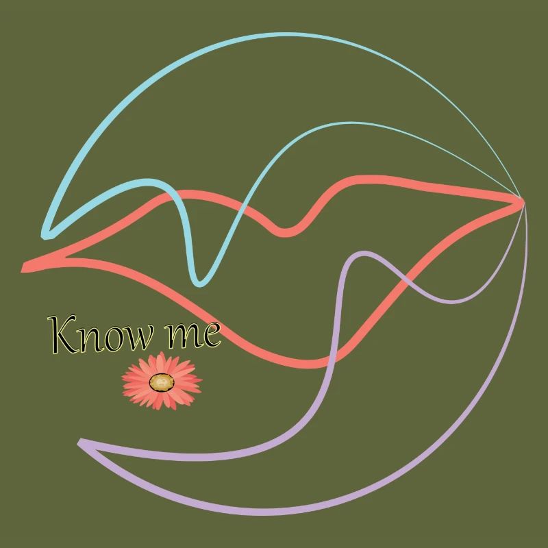know me