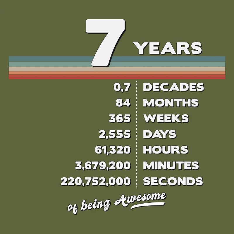 7ème Anniversaire Millésime 7 ans Rétro 84 Mois