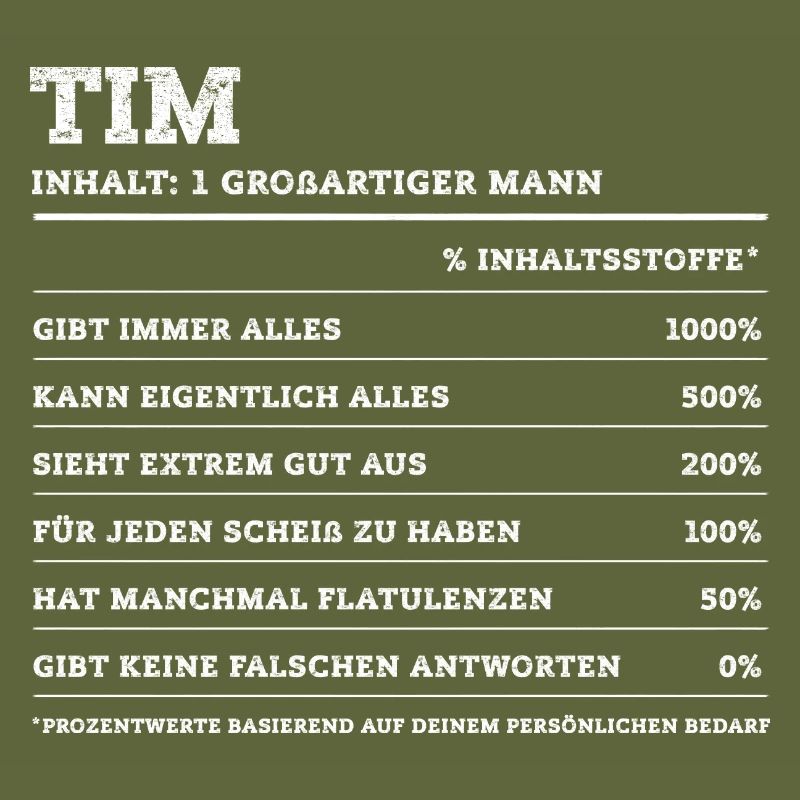 Tim Great Man First Name