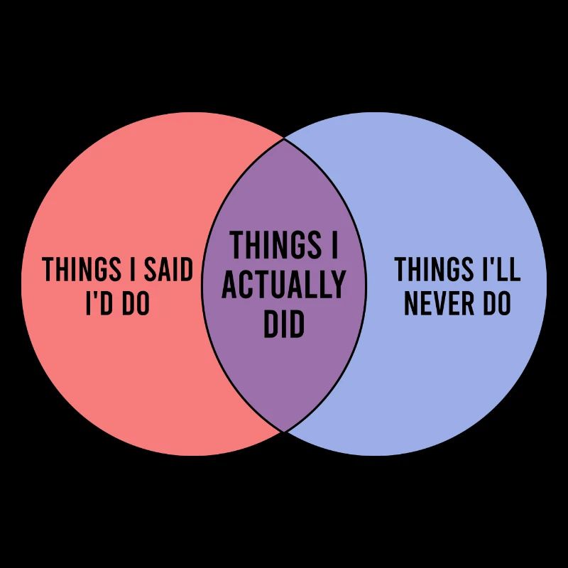 Lazy Funny Venn Diagram Procrastination