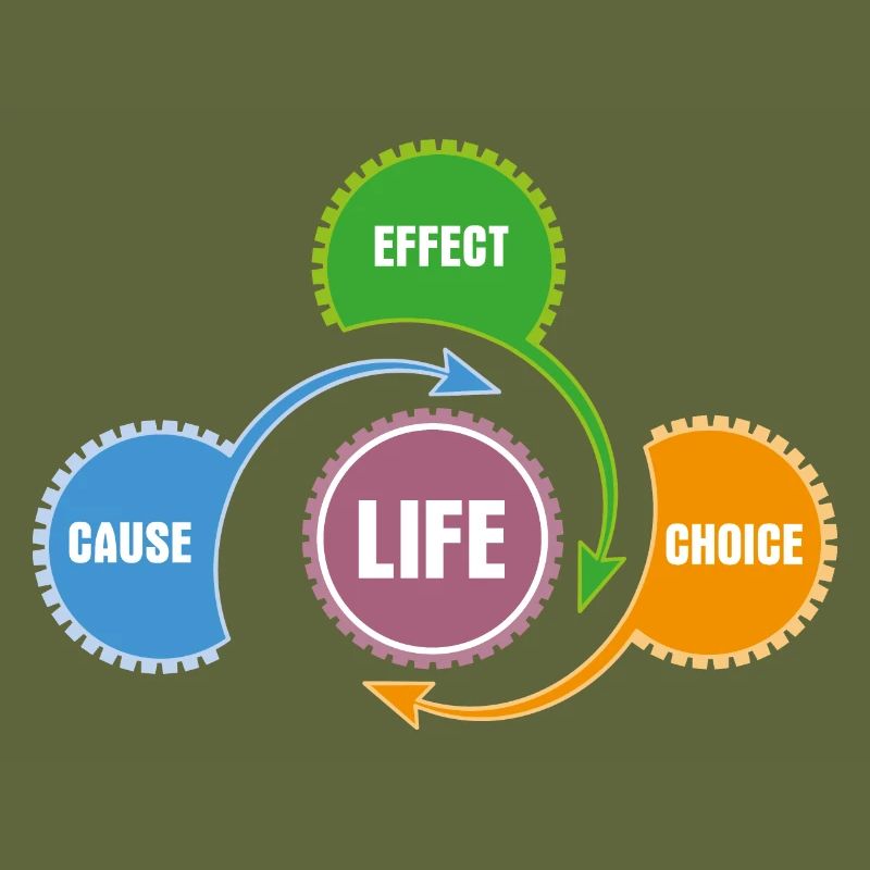 Vie - Principe de la méthode et du système