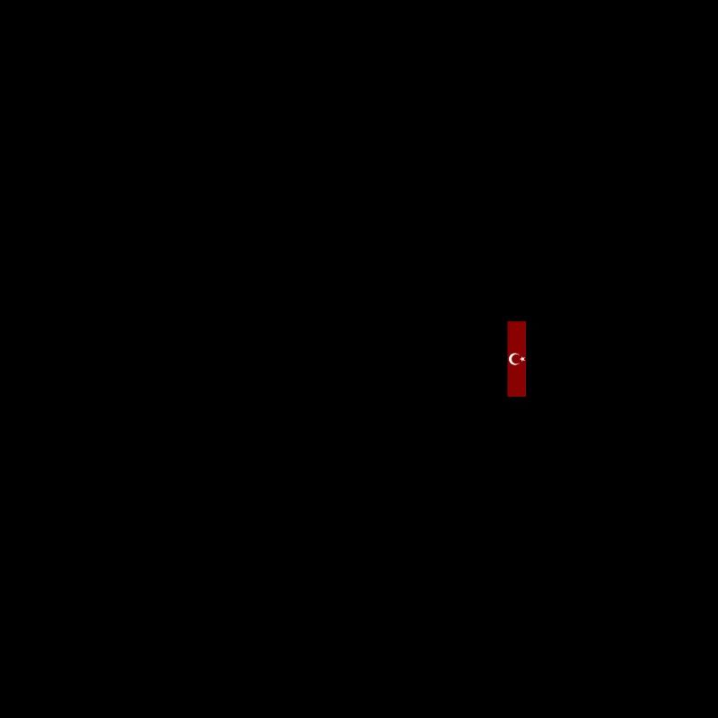 Çankırı