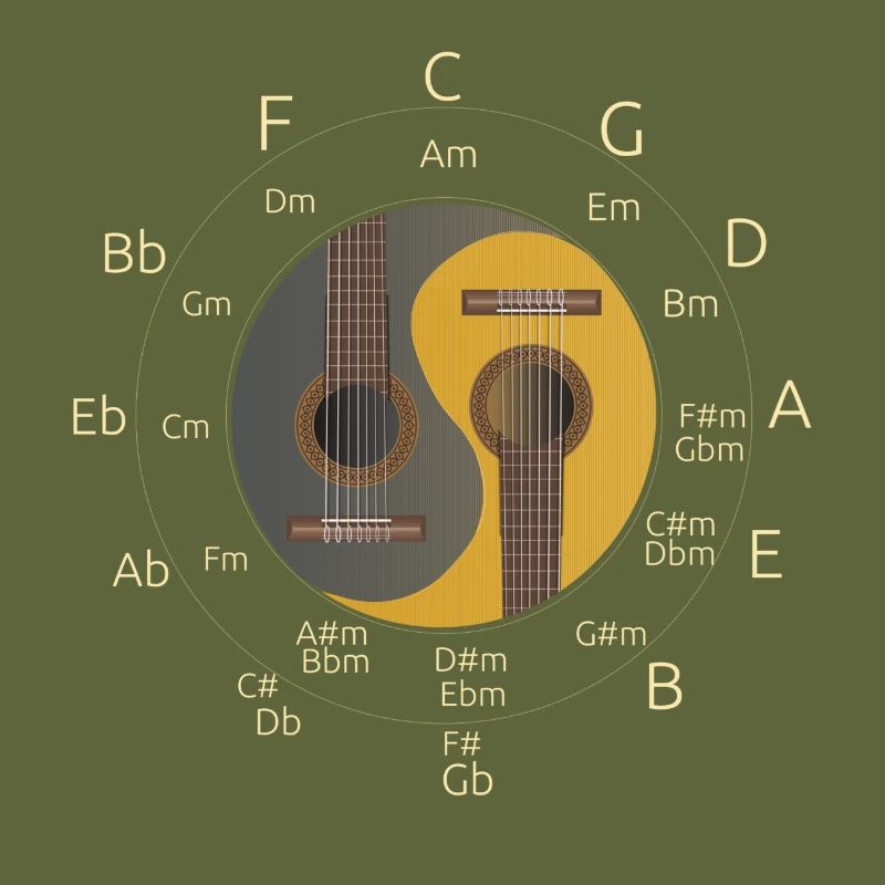Love Playing Guitar