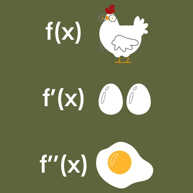 Derivation function chicken math
