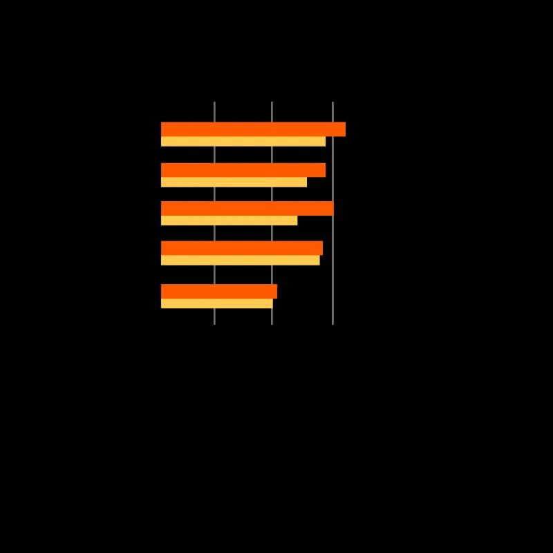 Funny Saying Statistics Data Science Analyst