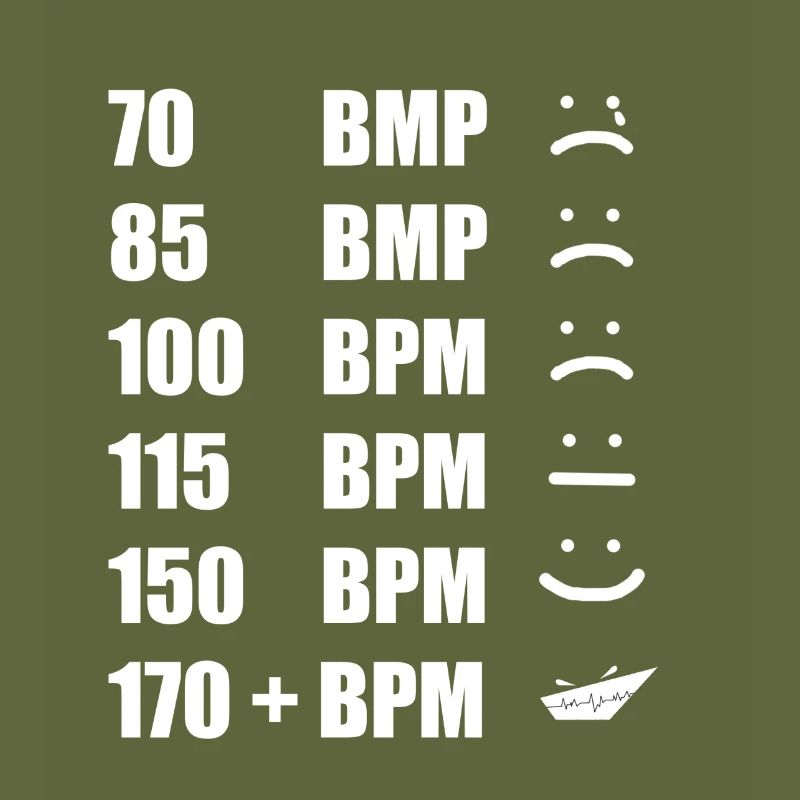 BPM