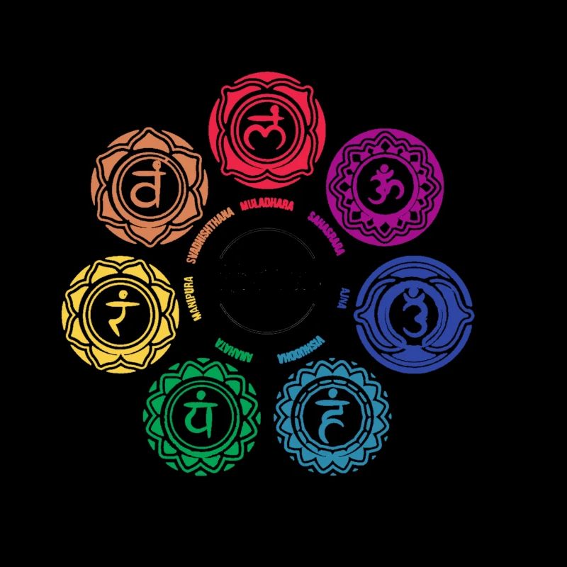 Chakras