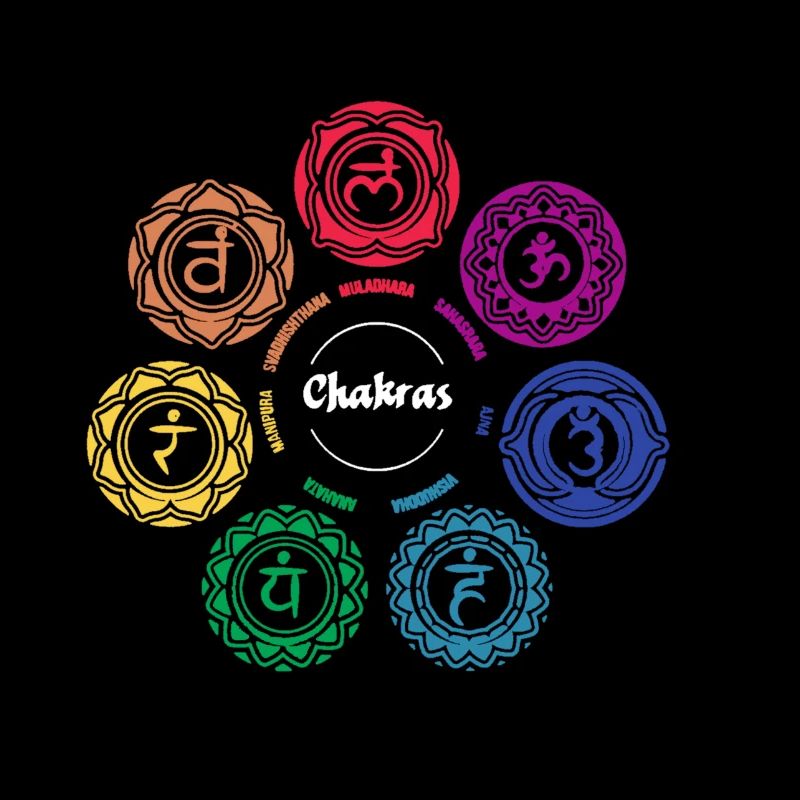 Chakra