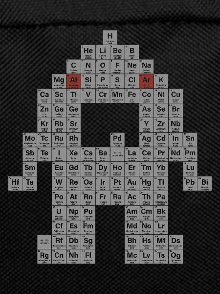 Periodensystem