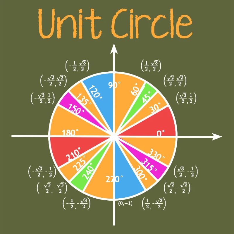 Unit Circle