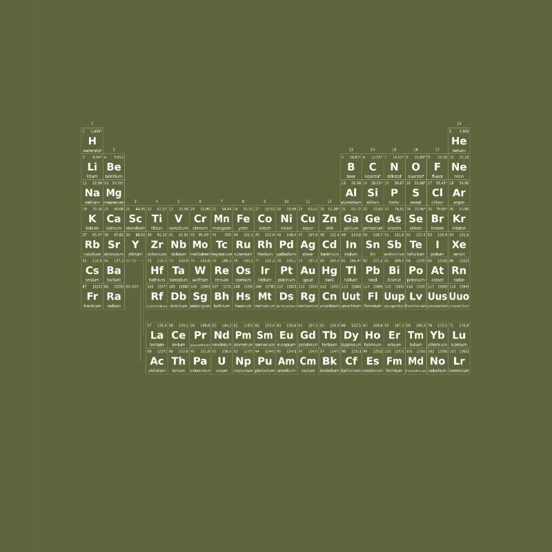 periodic table