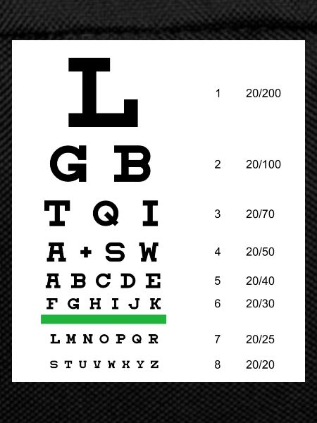 LGBTQIA+ eye chart