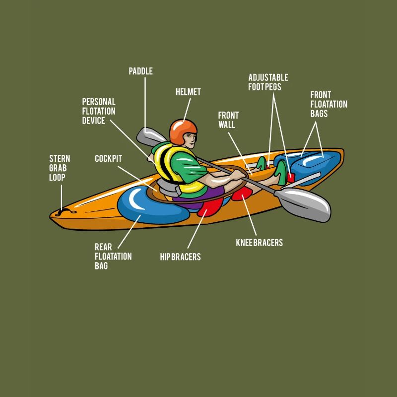 Kayak