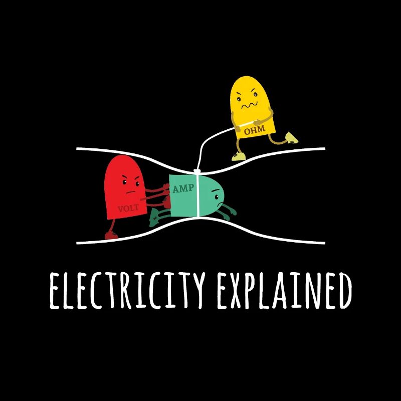 Electricity Explained Elektrizität Erklärt - Strom