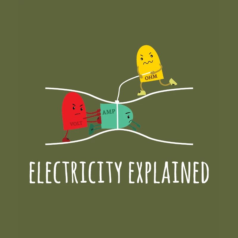 Electricity Explained Electricity Explained - Electricity