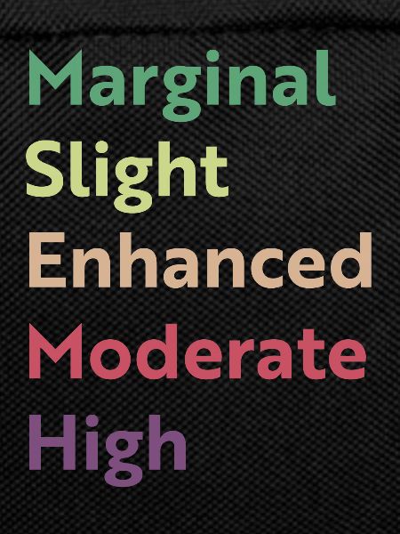 Marginal slight enhanced moderate high