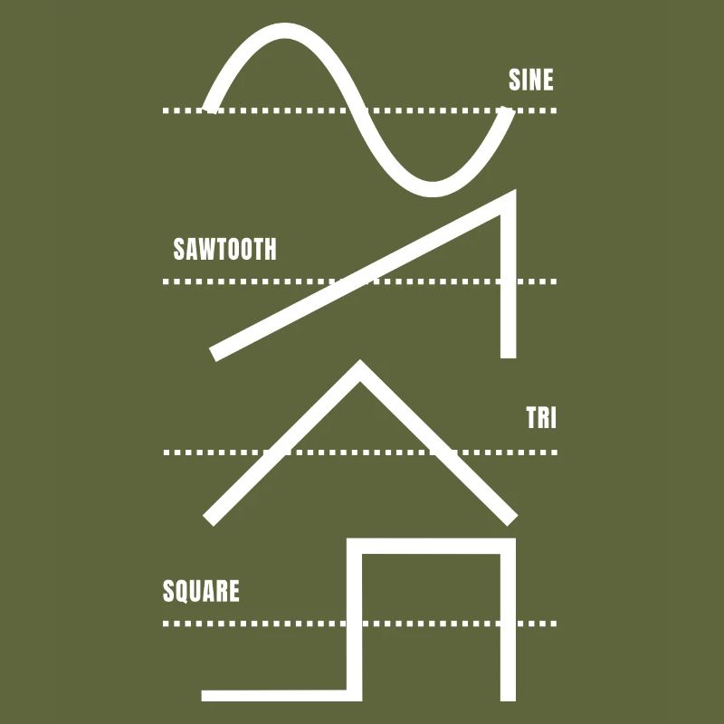 Vintage Analog Synthesizer Techno Waveform - Synth