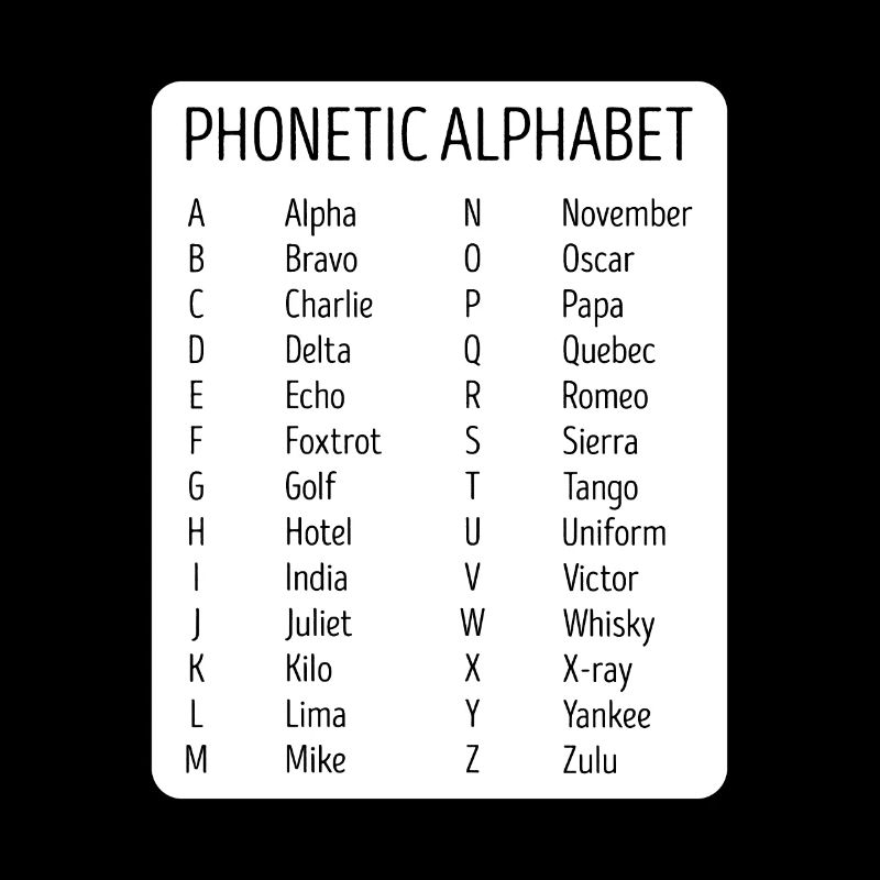 Flugzeug Pilot Fluglotse Phonetisches Alphabet