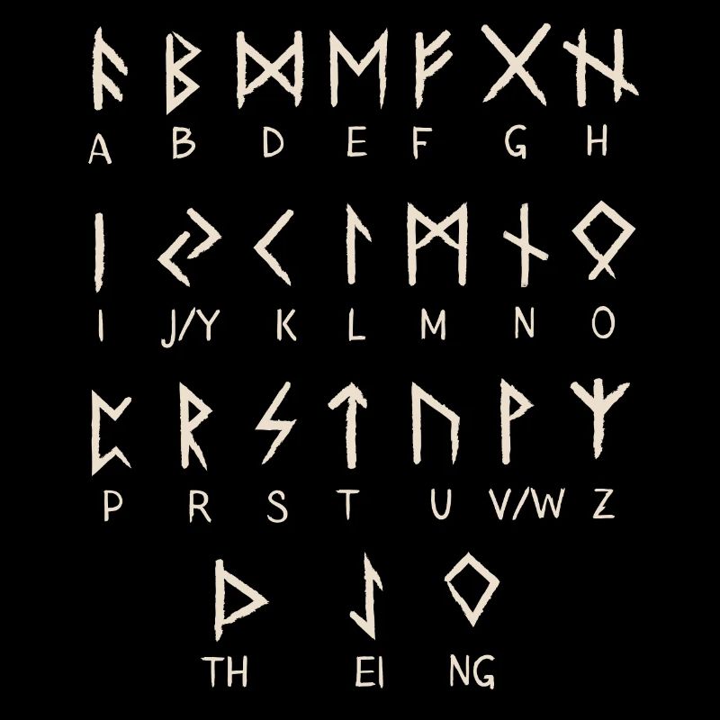 Runic Alphabet Elder Futhark Runes