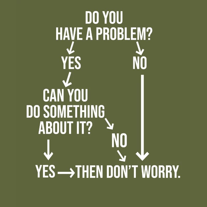 Problem solving for problems that are not
