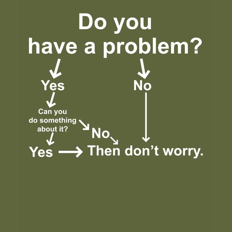 Troubleshooting problems that aren't