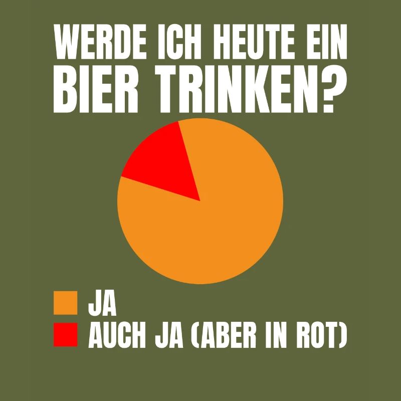 Werde ich heute ein Bier trinken? Ja oder ja (nur